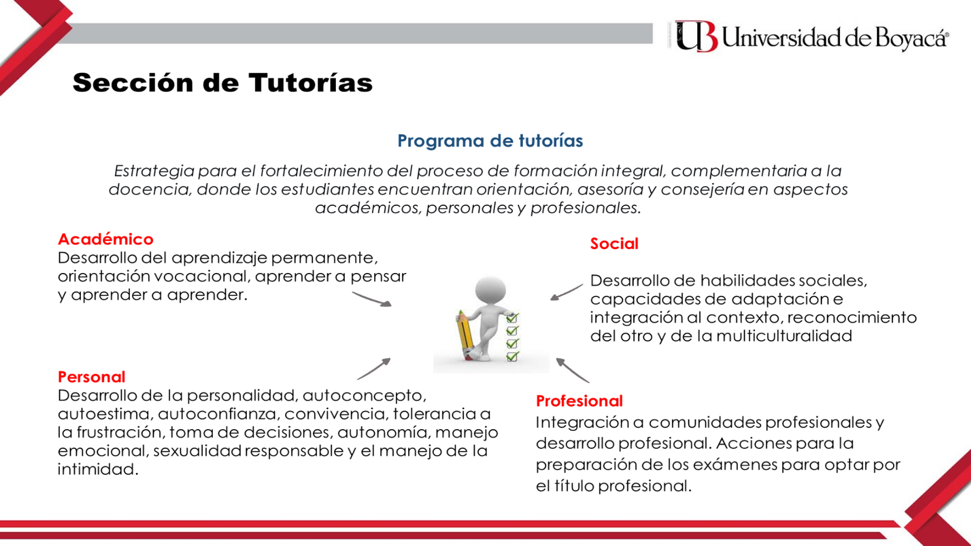 Presentación capacitación 