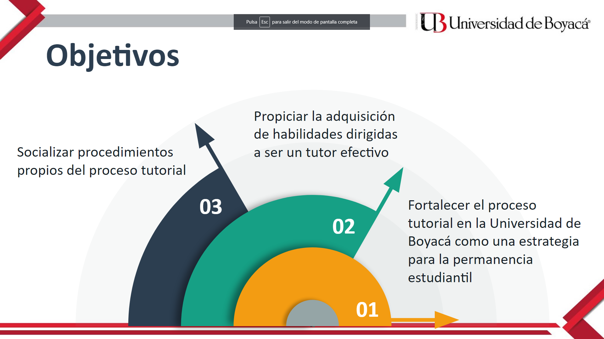 Presentación capacitación