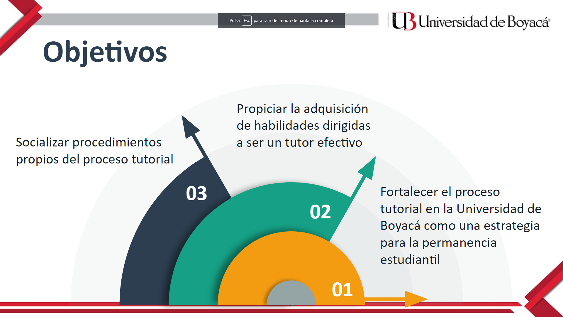 Presentación capacitación 