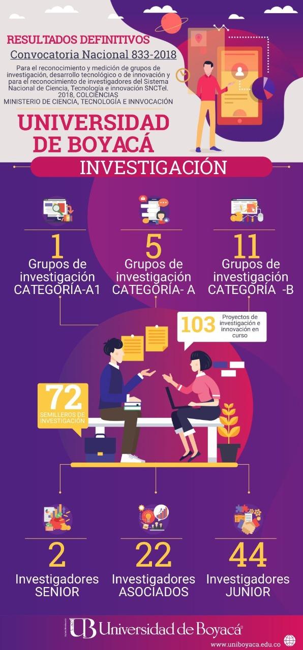 Investigación 