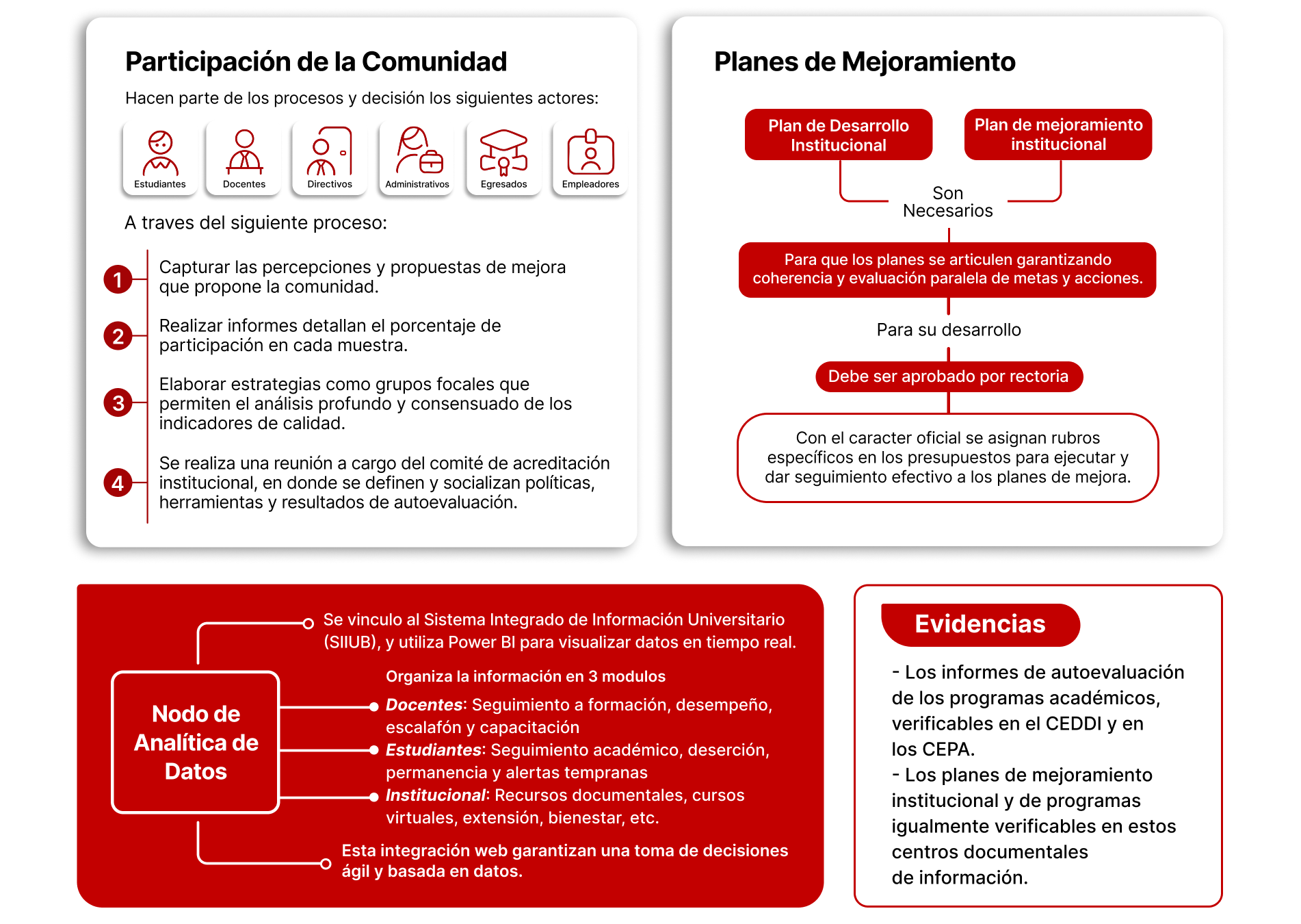 participacion comunidad