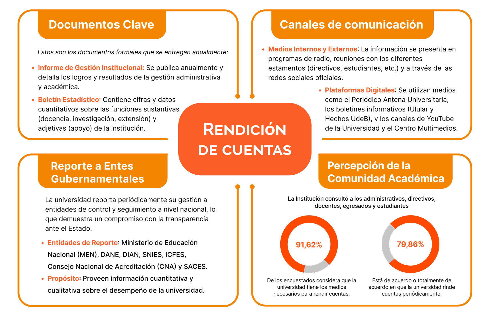 rendicion de cuentas