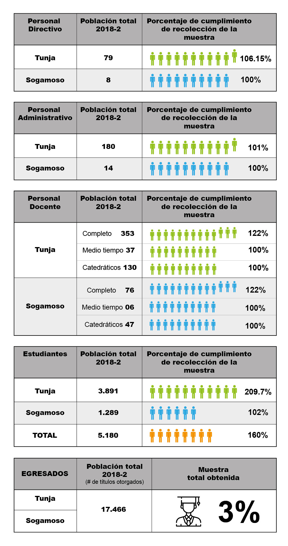 Resultados