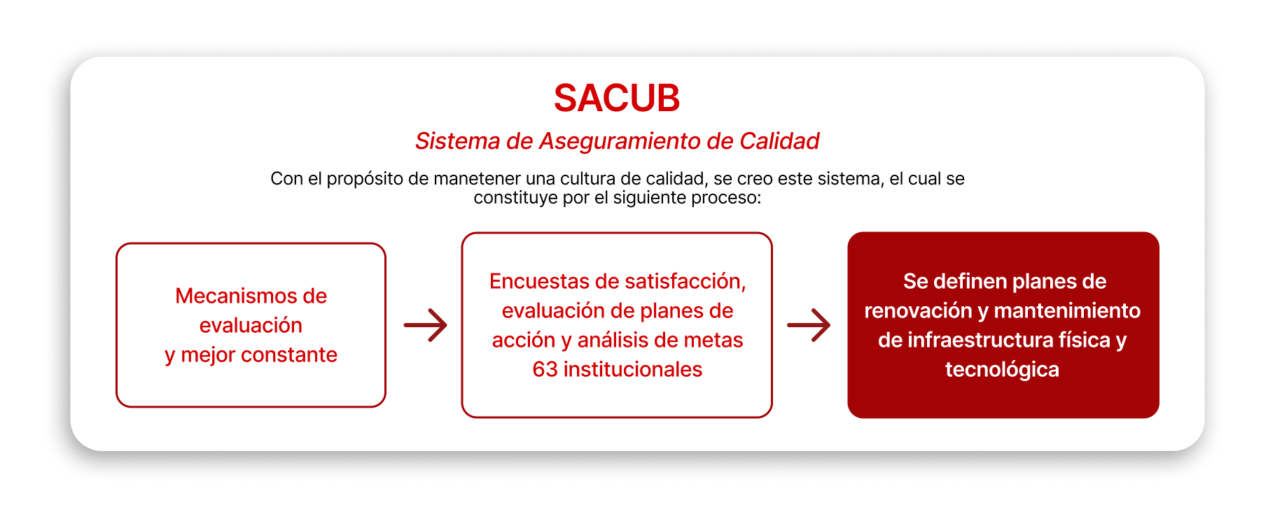 SACUB