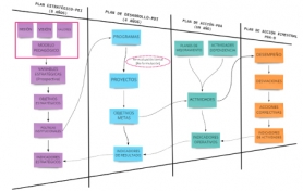 Conoce nuestros objetivos estratégicos