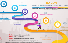 RALLY: "CONOZCAMOS NUESTRA AUTOEVALUACIÓN"