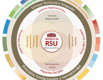 modelorsu
