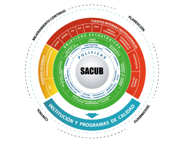 SACUB