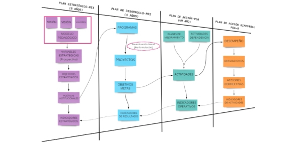 Conoce nuestros objetivos estratégicos