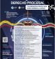 XVIIII Pre-Congreso Boyacense de Derecho Procesal