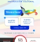 ¡El grupo de Técnica Vocal de nuestras actividades de instrucción cultural te está esperando! 